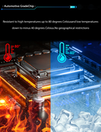 12.3 inch LCD Dashboard Digital Cluster For Benz W176 GLZ_CLA 2014-2019 Virtual Cockpit Speedometer Instrument Panel